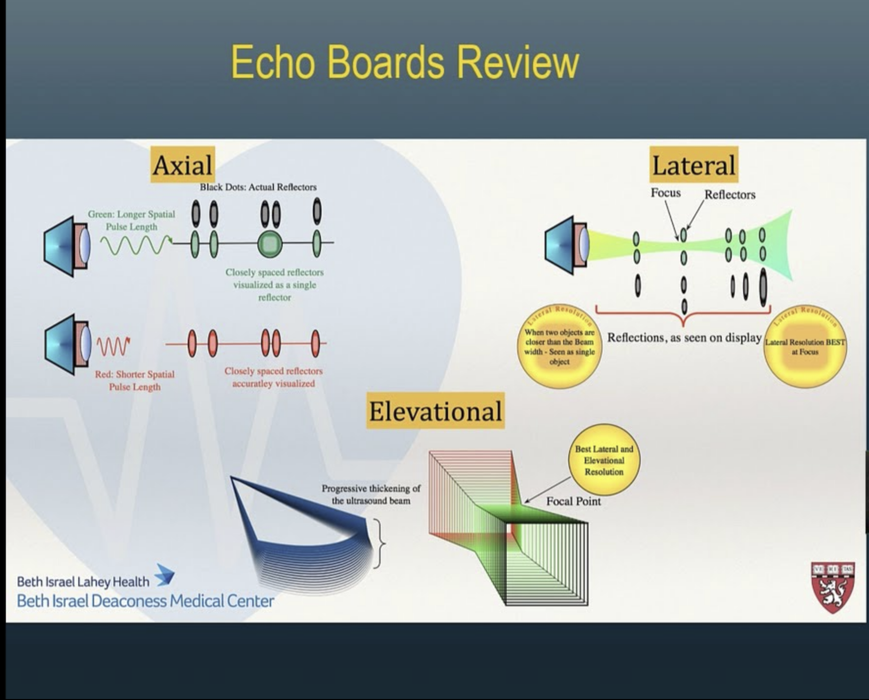 Echo Physics & Hemodynamics